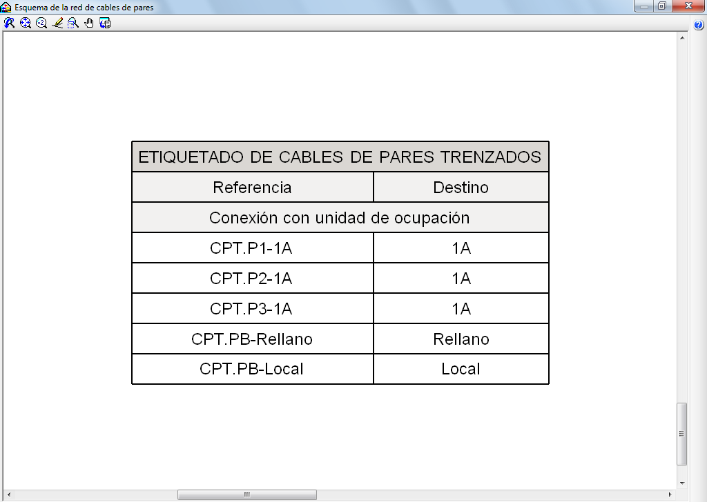 Telecomunicaciones. Etiquetado de cables de la instalación de la ICT en esquemas de principio